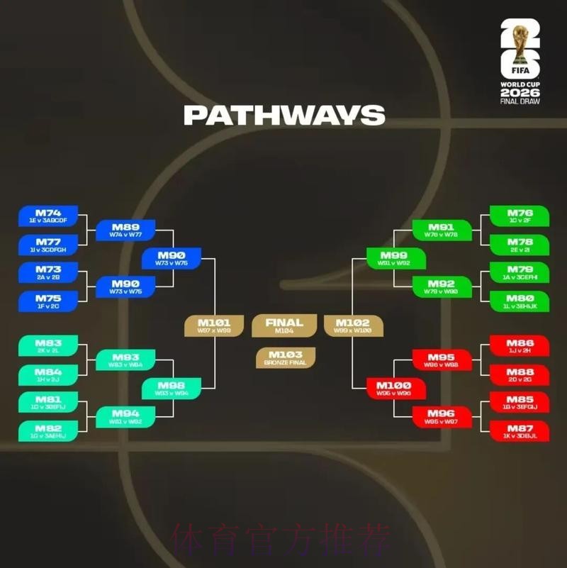 2026美加墨世界杯预测分析实时