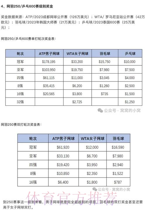 世界杯投注预算分配的科学方法 世界杯投注预算分配的科学方法