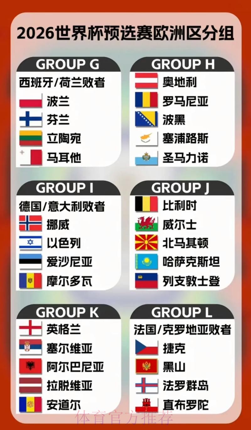 2026世界杯竞猜预测热门球队推荐 2026世界杯竞猜预测热门球队推荐