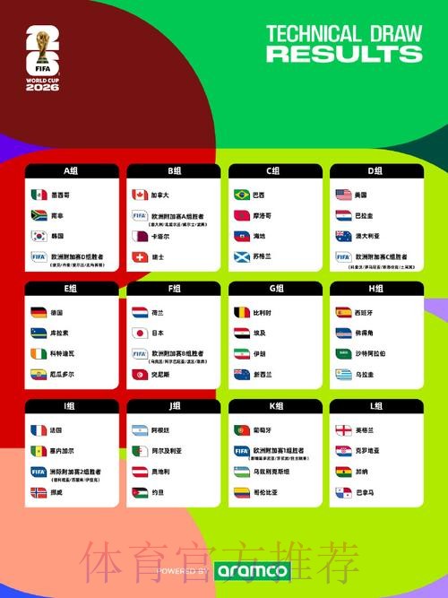 2026美加墨世界杯比赛结果下载 2026美加墨世界杯比赛结果下载